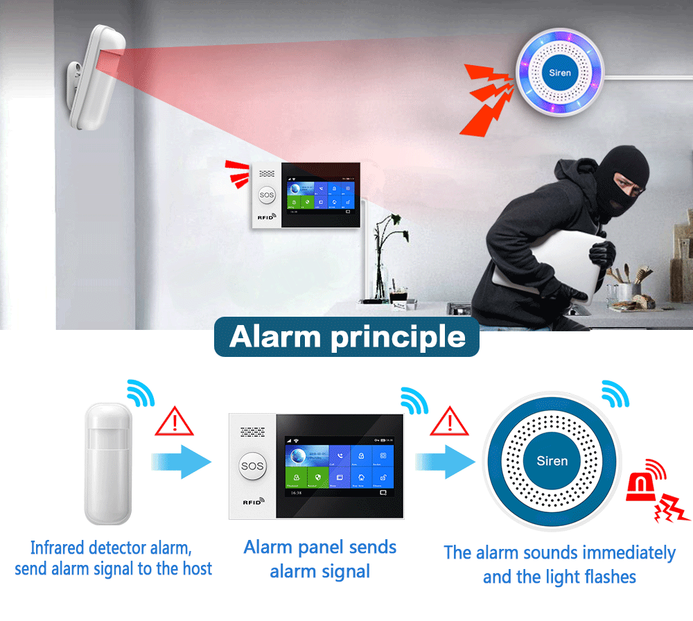 PGST 433Mhz Indoor Wireless Si - Home Security Siren review and price