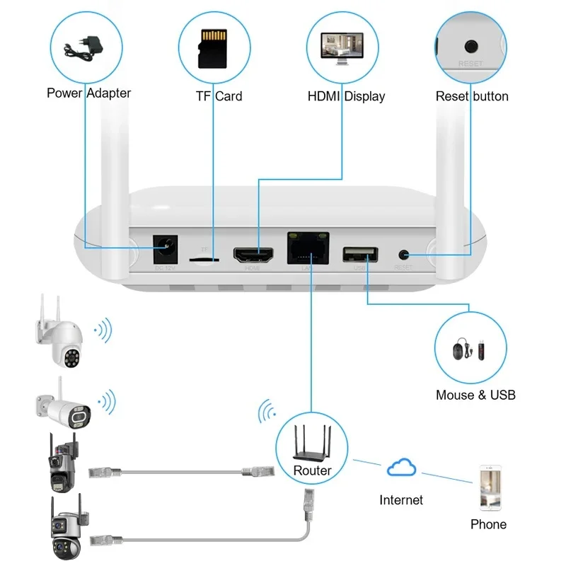 Wistino Xmeye 5mp 4ch Home Sec - Home Security Kit With Camera review and price
