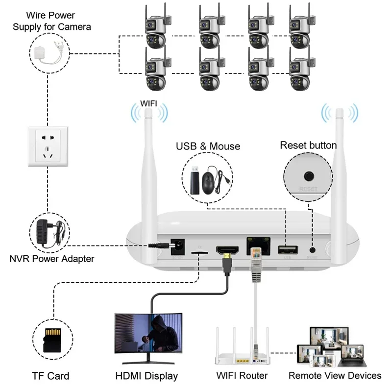 Wistino Xmeye 5mp 4ch Home Sec - Home Security Kit With Camera review and price