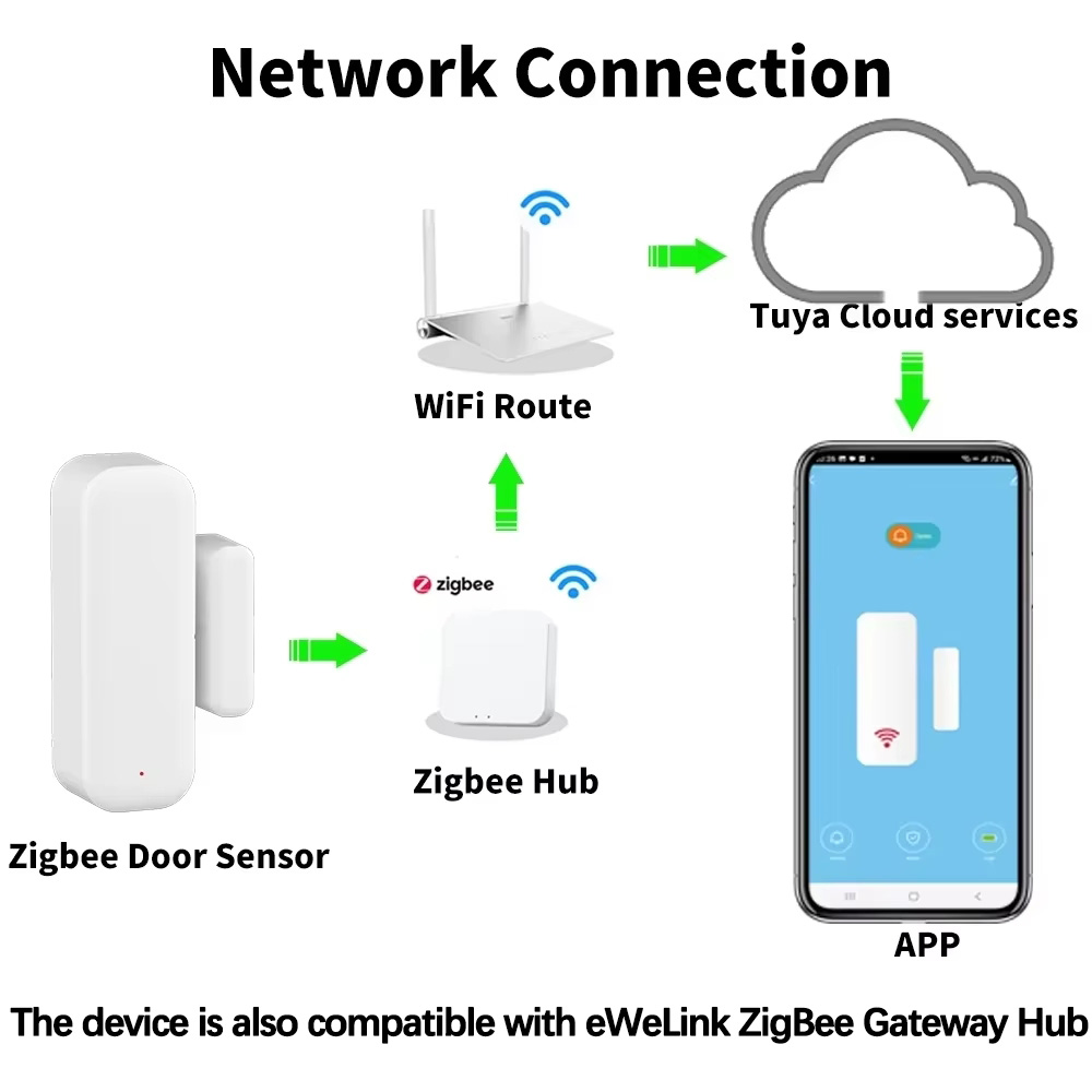 ZigBee Wireless Door Window Se - Home Security Alexa review and price