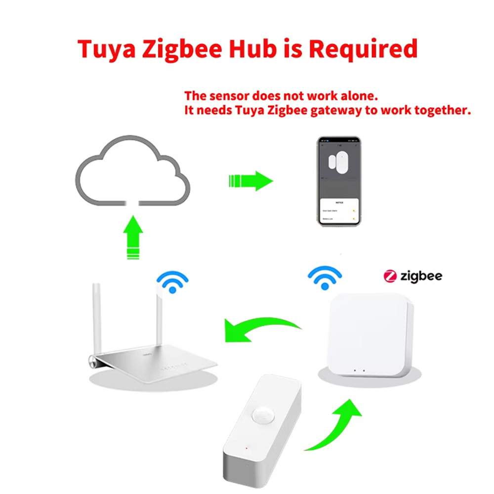 Smart PIR Motion Sensor WiFi Z - Home Security Alexa review and price