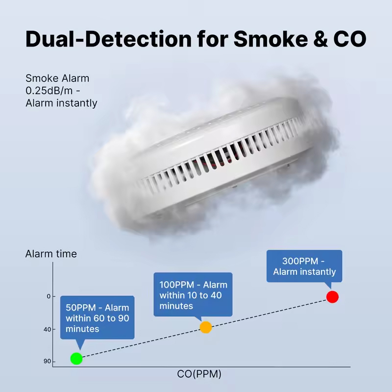 MOES Tuya ZigBee Smoke and Car - Home Security Siren review and price